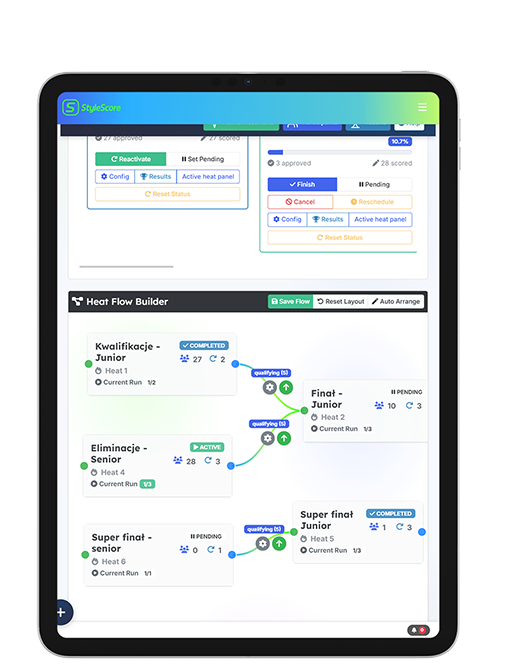 StyleScore modules view